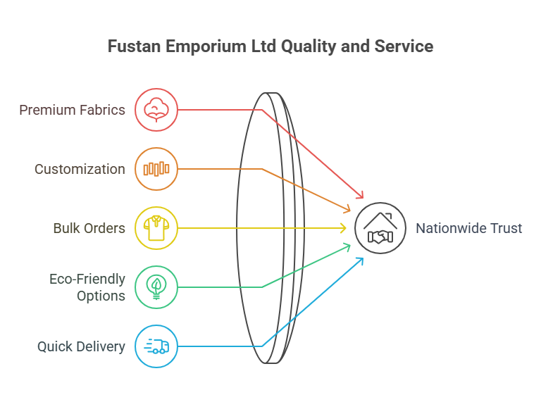 Fustan Emporium Ltd's Service & Quality