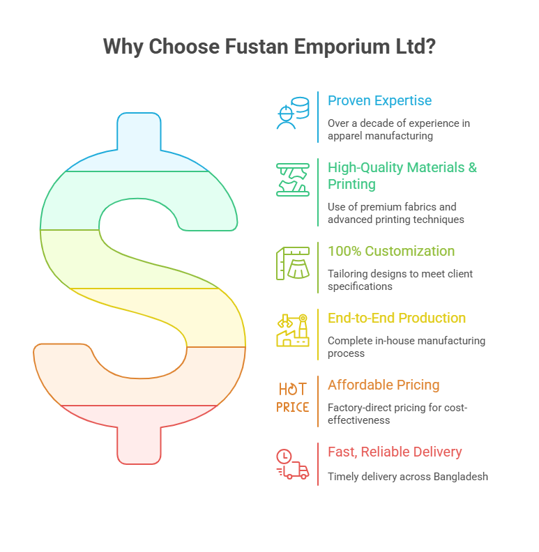 Why Choose Fustan Emporium Ltd for Custom Apparel Manufacturing?