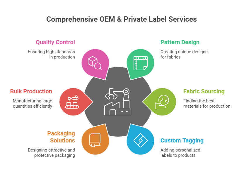 Bulk Orders, OEM & Private Label Apparel Manufacturing